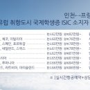 바로국제여행사