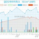 행복담은샘치과의원 이미지