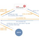 다사랑의료기 이미지
