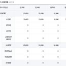 청구이화유치원 네이버블로그