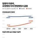 한도 한방병원