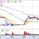 (주)제이토건 이미지