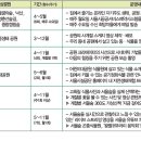 그린방역 시티라이프