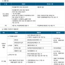 [학원의신] 2025학년도 제주대학교 의대 약대 수의대 수시 이미지