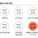 Z세대는 왜 ‘과몰입’에 열광할까? 몰입형 마케팅의 심리와 전략 (feat. CJ 메조미디어 인사이트)