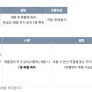앤피씨방 이미지