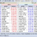 2020.03.23~27 주간 외국인/기관 매매동향 이미지