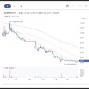 주식회사 에스엘에스 네이버블로그
