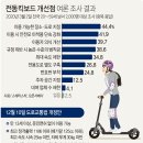 전동휠 앞으로가 걱정이네요 이미지