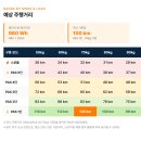 엑스라이더 X200 프로 SL 주요 기능/스펙/주행거리 한눈에 비교!