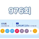 씨유(CU) 구미인동중앙점 | 로또976회 당첨번호 1등 2등 금액 당첨 지역 판매점 2021년 8월 14일 추첨