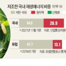 119에너지 이미지