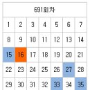 ▒ 691회차 당첨풀이 모음 : 15, 27, 33, 35, 43, 45 - (16) 이미지