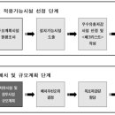 관청건축사사무소 이미지