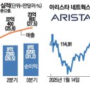 아리스타 - 강남구 테헤란로108길 22 | 아리스타