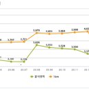 520모텔 이미지