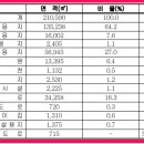 마도로 2 이미지