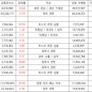 에스와이유통 이미지