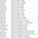 꽃바위치과의원 이미지