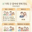 더베스트 행정사 사무소