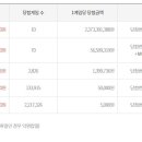 GS25 시화세종점 이미지