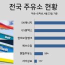 SK현대주유소 이미지