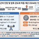 철근 직경별 인장강도? 이미지