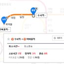 학여울역 자전거보관소 이미지