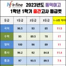 수학 1등급 로드맵(3) 네이버블로그