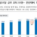 비투씨(B2C) 이미지