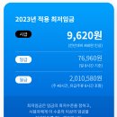 2023년 -- 최저임금고시 (고용노동부) 이미지