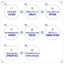 씨엔씨렌트카 네이버블로그