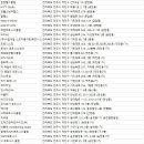 장근영PT 네이버블로그