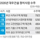 이례정비 이미지