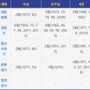 대구상원고등학교 이미지