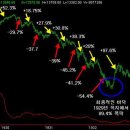 비트코인, Dead cat bounce 이미지