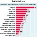 [기고] 맥주의 글리포세이트 정보는 괴담인가?(1) / 수입맥주와 와인은 잔류농약검사 안해 / 허걱! 옛 몬산토 2조4천억원 배상판결 /GMO 막자 이미지