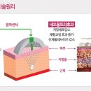 네오성형외과의원 이미지