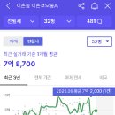 동부.코오롱아파트 이미지