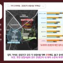 동부산 테마파크 앞1 이미지