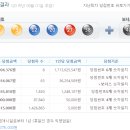 로또661회 당첨번호 1등 8명 당첨지역 로또 명당 판매점 2015년 8월 1일 당첨금 17억 로또 당첨결과 확인!!
