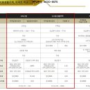 양정퀸즈W에디션오피스텔 이미지