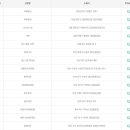 지에스25 감삼점 이미지