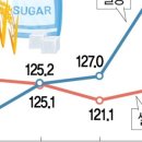 신송슈퍼 이미지
