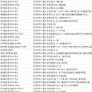 달성로~남산로 네이버블로그