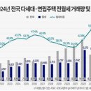 "보증금 1억 월 400만원을 어디서 구하죠?" 서울 아파트 월세, 눈 깜짝할 새 폭등했다 이미지