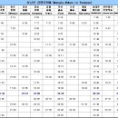 KTX 호남선 시간표 이미지