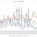 분당-390 이미지