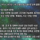 제7회 PCM 온라인 International 피아노 콩쿠르(동영상) 이미지