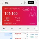 원준 아스플로 매도후기